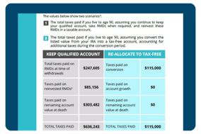 NEW Total Tax Burden Report (1)