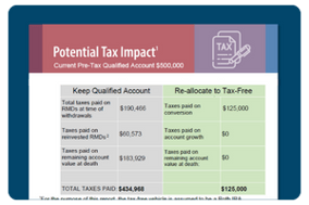 Total Tax Burden Report